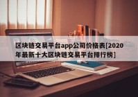 区块链交易平台app公司价格表[2020年最新十大区块链交易平台排行榜]